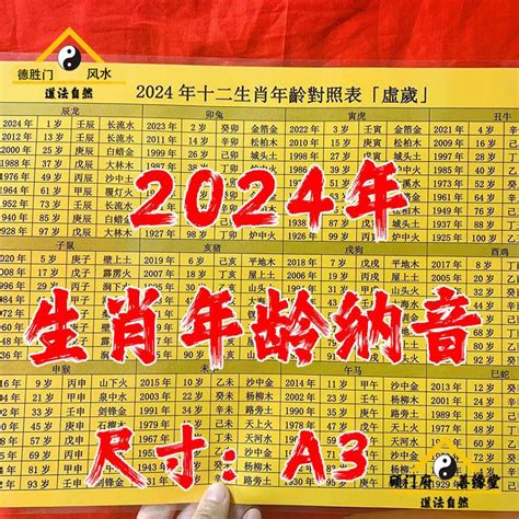 61歲屬什麼|生肖年齡對照表 十二生肖所屬年份對照表